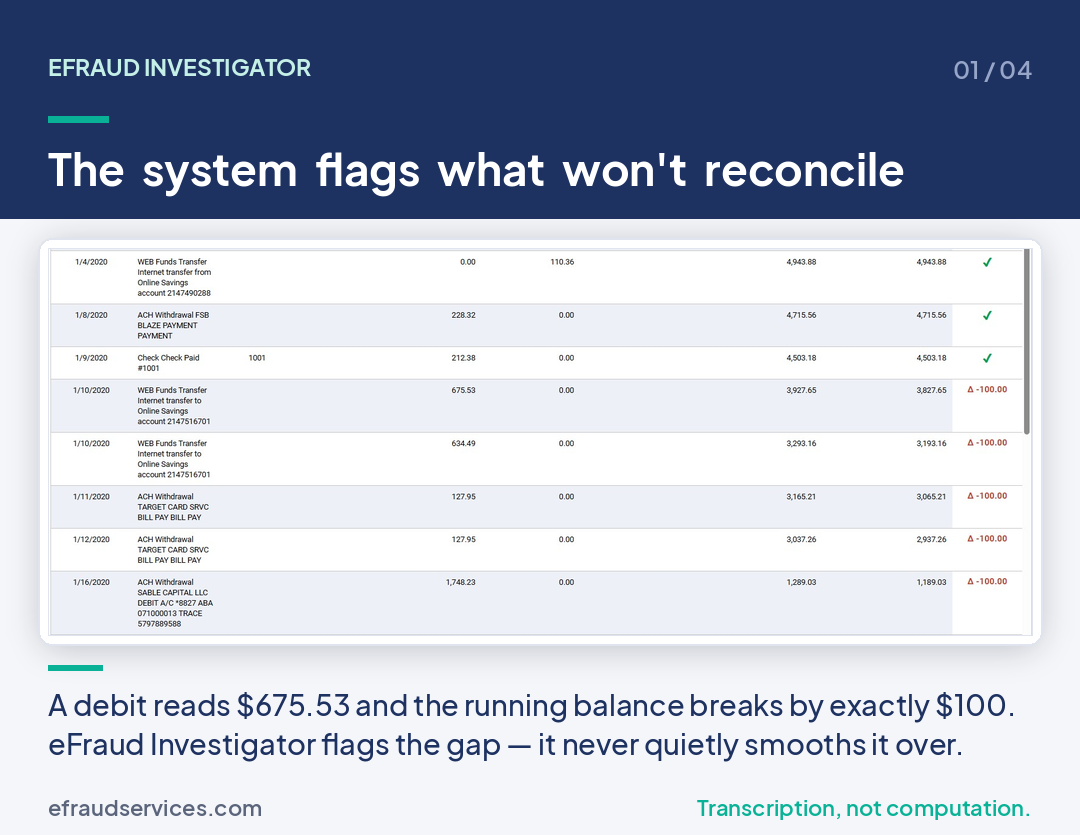Preview: a flagged $100 balance discrepancy in the transaction register