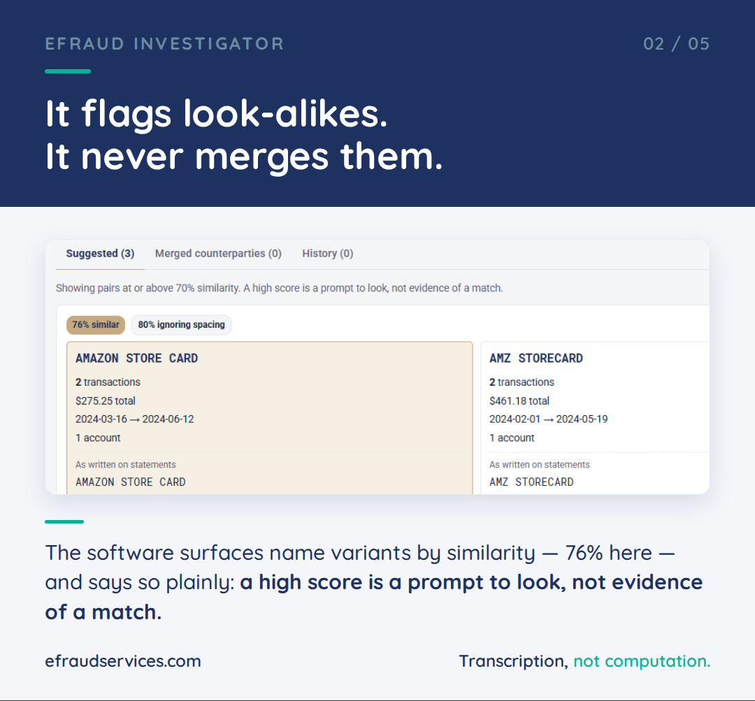 Step 2 — the software flags the look-alike names by similarity and states plainly that a high score is a prompt to look, not evidence of a match