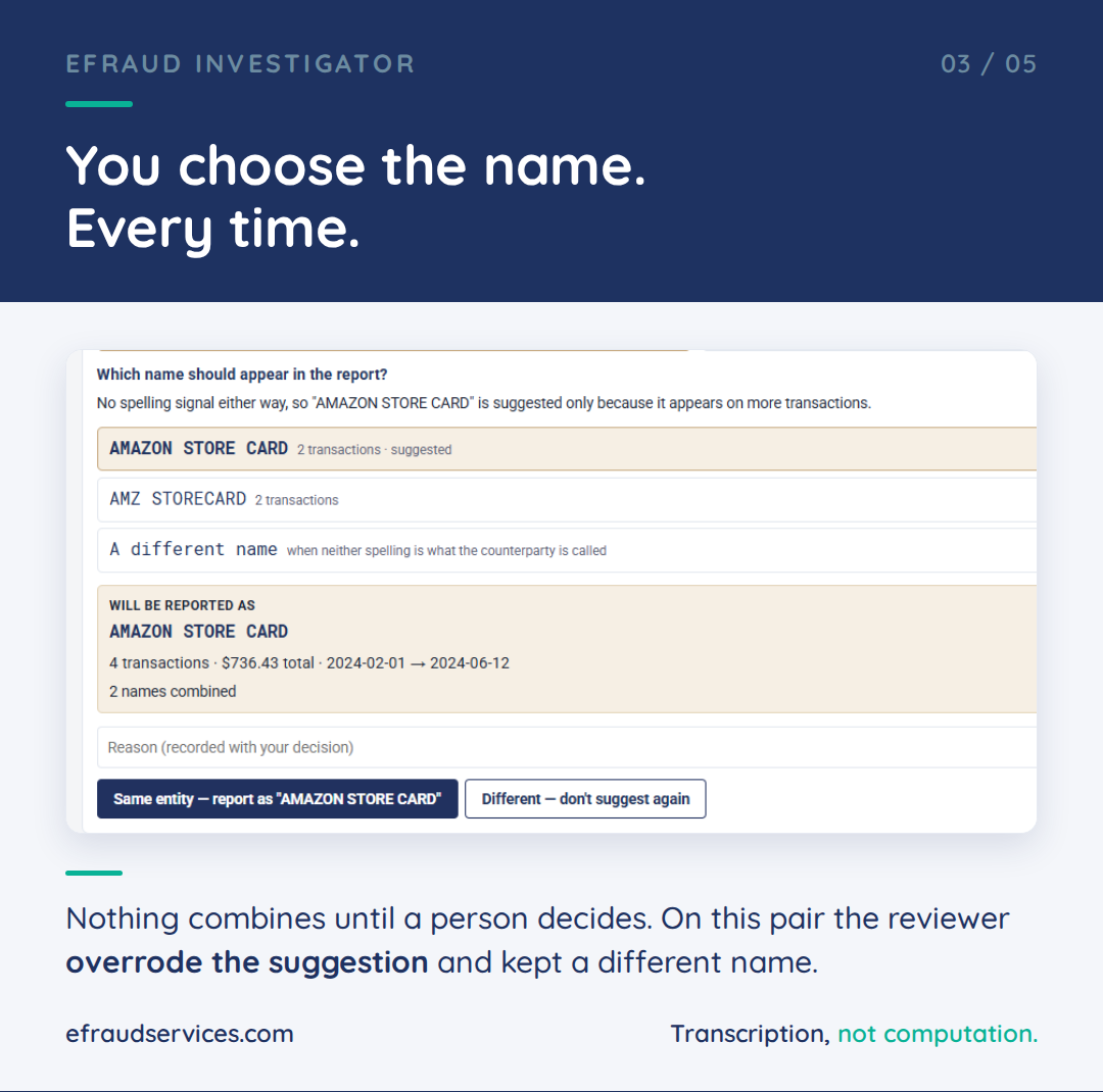 Step 3 — the investigator chooses the name each group is reported under, overriding the software's suggestion on one variant