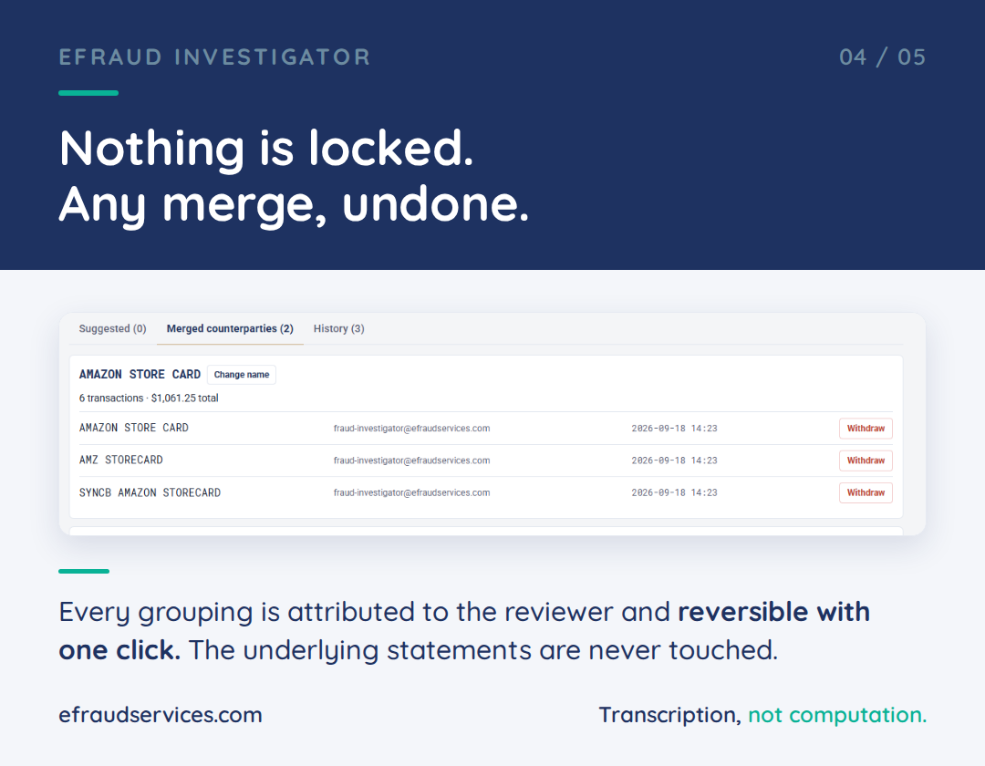 Step 4 — every grouping is attributed to the reviewer and reversible with one click; the underlying statements are never changed